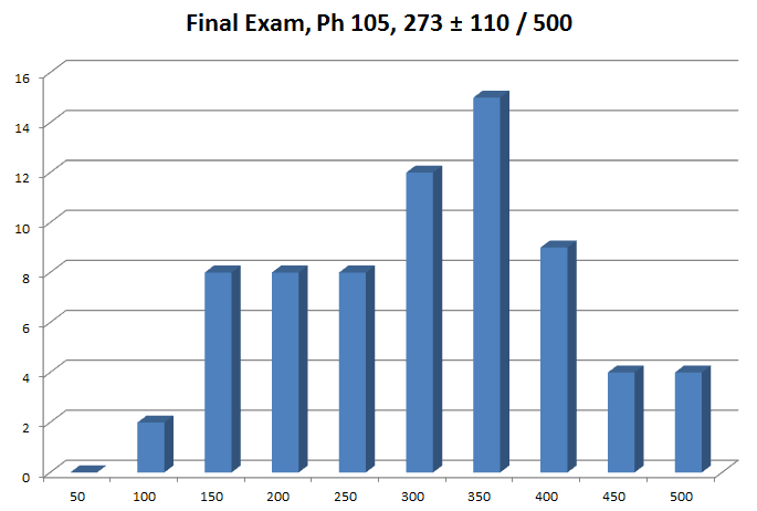 Inlined image: Final--Histogram.png