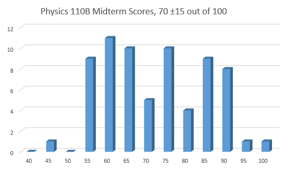 Inlined image: EX01-histogram.png Inlined image: EX01-histogram.png