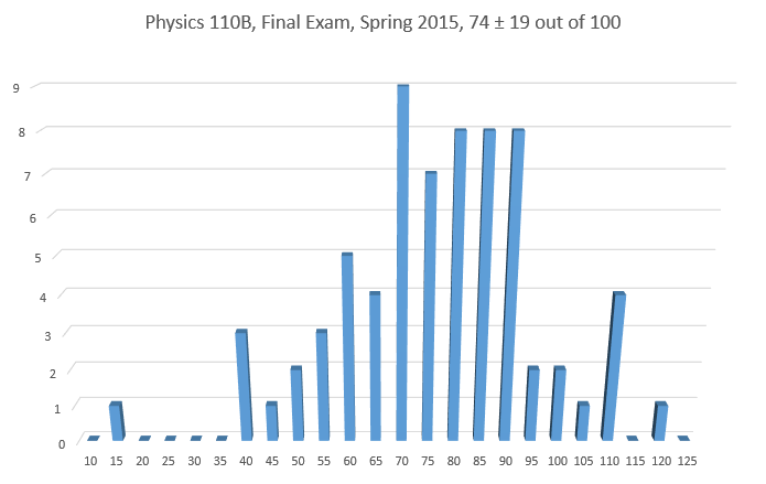 Inlined image: EX02-histogram.png Inlined image: EX02-histogram.png