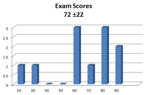 Inlined image: Exam distribution.png