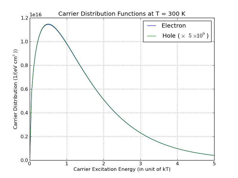 Inlined image: P2p9.png