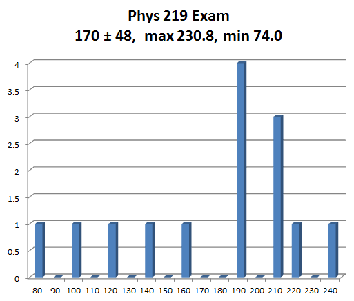 Inlined image: Histogram.png
