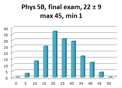 Inlined image: final_histogram.png