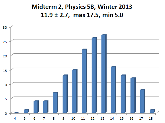 Inlined image: midterm2.png
