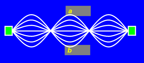 Inlined image: Standing-wave-fig1.png