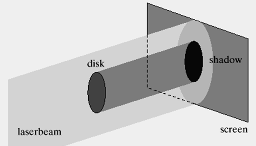 Inlined image: shadow.png