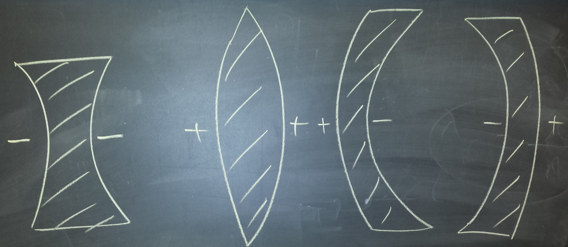 Inlined image: lens_signs.png