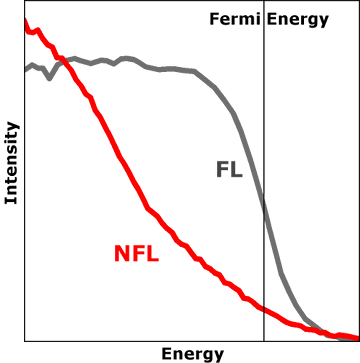 Inlined image: NFL.png
