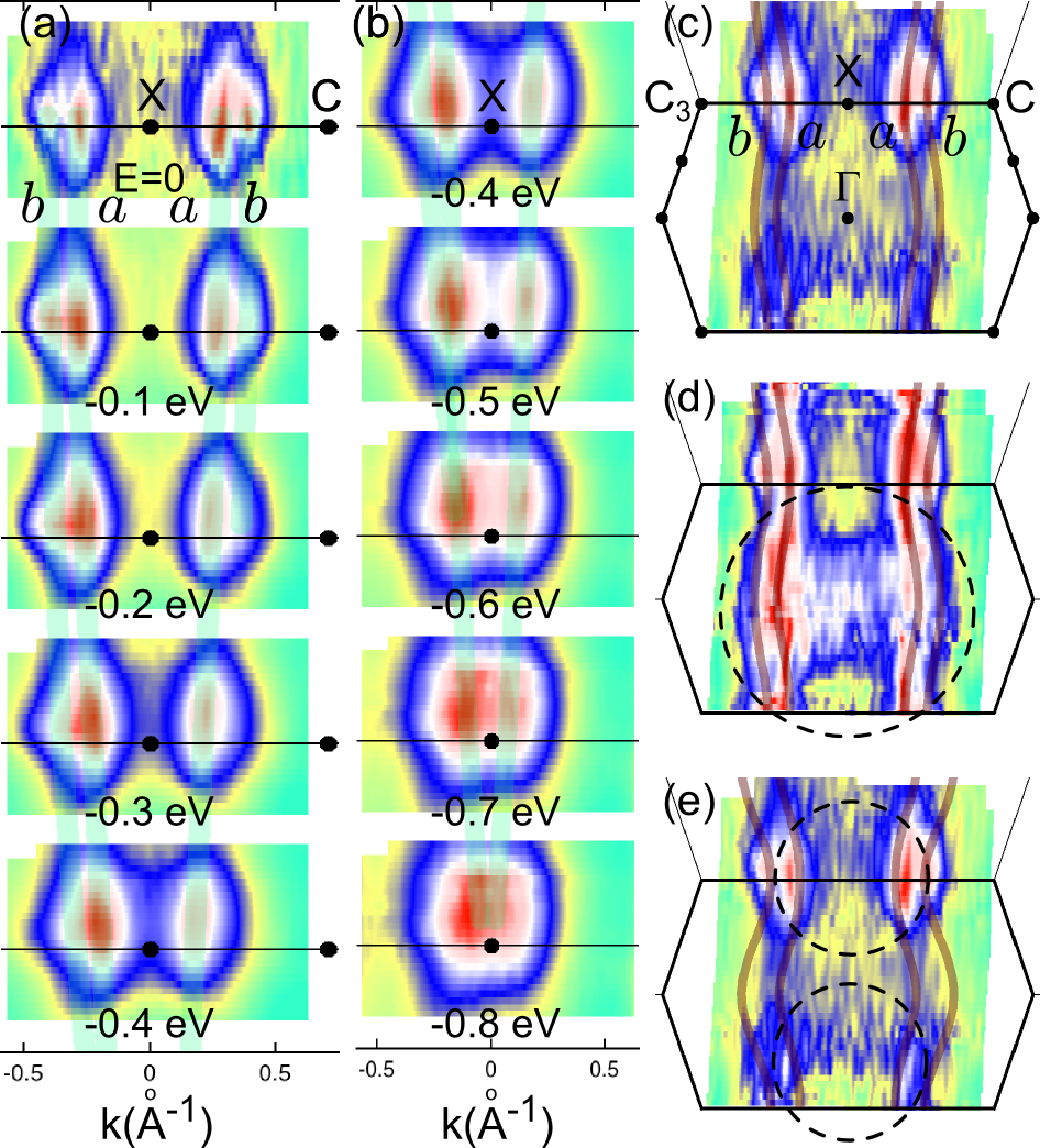 Inlined image: Fig4.png