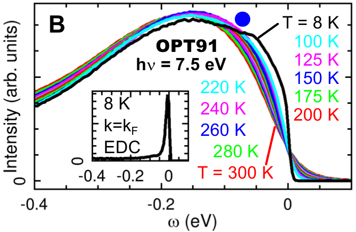 Inlined image: nMBDOS-anomaly.png